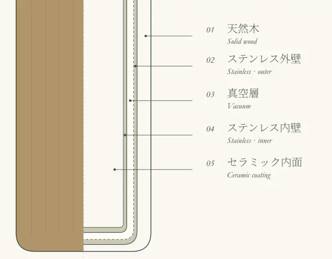 真空二重断熱構造 ステンレスボトル Kamoshika Craft 木製 マイボトル