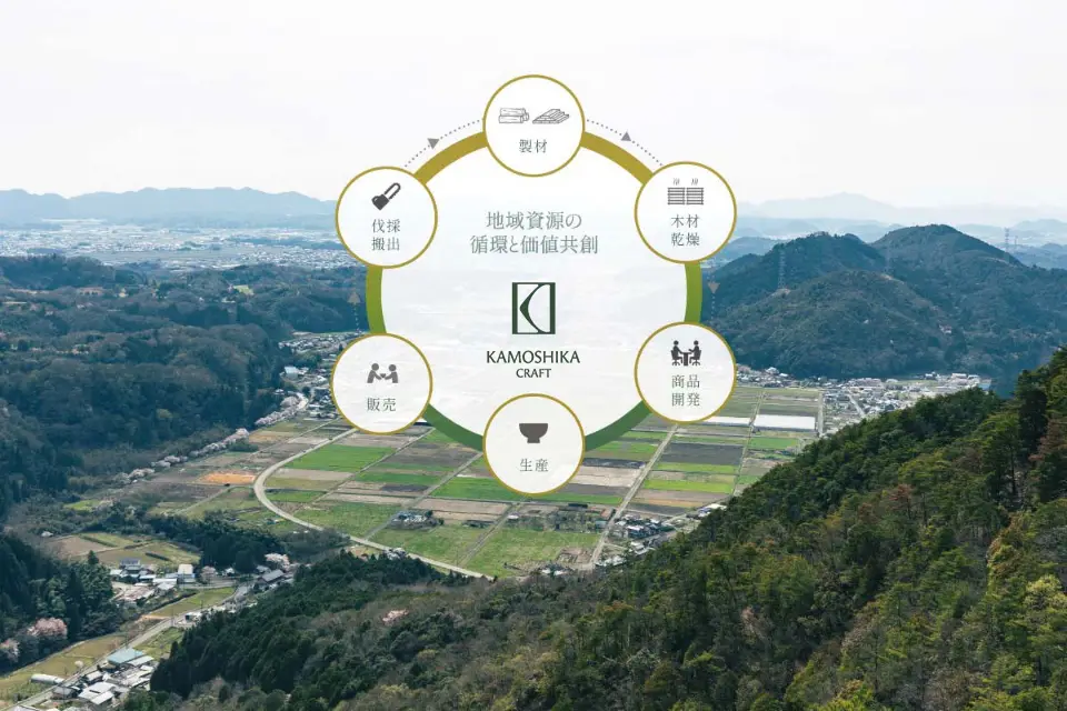Kamoshika Craft
